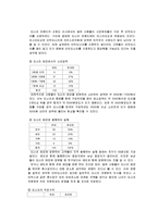 [마케팅] 미스터도넛 마케팅전략 및 분석-12