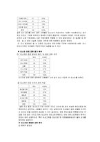 [마케팅] 미스터도넛 마케팅전략 및 분석-13