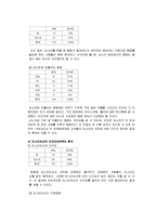 [마케팅] 미스터도넛 마케팅전략 및 분석-14