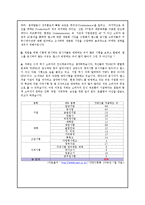 [마케팅] TEPS 의 마케팅전략 기획-9