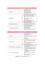 [홍보론] 한국계육협회 위기관리 방식-7