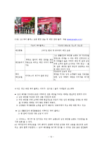 [마케팅] 남성 화장품 LG생활건강 `보닌` 마케팅전략-13
