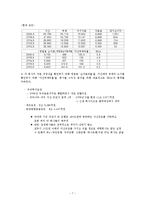 [금융기관] 증권업-7
