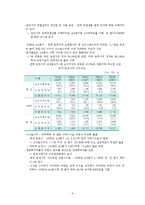 [금융기관] 증권업-9