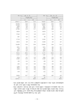 [금융기관] 증권업-12