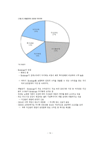 [금융기관] 증권업-14
