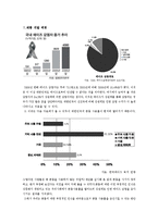 [마케팅](주)유니더스의 신제품 개발 제안서 -콘돔 케이스-3
