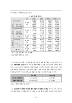 [경제학] 통일비용-12