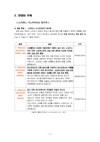 [마케팅] 소비자관점에서 본 스타벅스 디스커버리즈 컵커피 마케팅-3