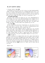 [마케팅] 소비자관점에서 본 스타벅스 디스커버리즈 컵커피 마케팅-6