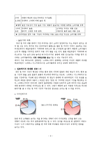 [마케팅] 소비자관점에서 본 스타벅스 디스커버리즈 컵커피 마케팅-9