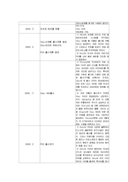 PS3와 Xbox 360 분석-7