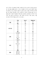 [졸업논문][호텔관광] 관광지 선택속성이 만족도와 재방문에 미치는 영향 연구 -제주도를 중심으로-14