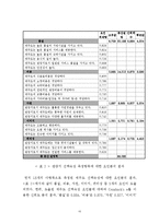 [졸업논문][호텔관광] 관광지 선택속성이 만족도와 재방문에 미치는 영향 연구 -제주도를 중심으로-17