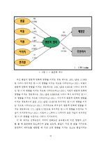 [졸업논문][호텔관광] 관광지 선택속성이 만족도와 재방문에 미치는 영향 연구 -제주도를 중심으로-20