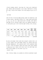 [화학공학] 양극 활물질 LiFePO₄를 이용한 전지 제작-2