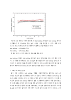 [화학공학] 양극 활물질 LiFePO₄를 이용한 전지 제작-17