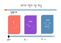 [교육심리학] 프로이드 Freud의 성격발달 이론-5