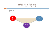 [교육심리학] 프로이드 Freud의 성격발달 이론-6