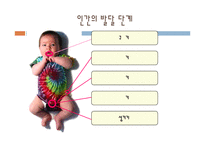 [교육심리학] 프로이드 Freud의 성격발달 이론-7