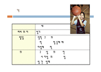 [교육심리학] 프로이드 Freud의 성격발달 이론-13
