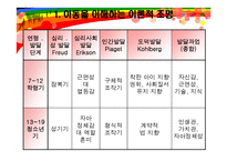 [체육교육] 초등학생의 특성과 초등학생을 위한 지원-4