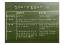 [교육학] 제 2 절. 서양의 현대교육철학-20