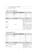 [한국어 문법 교육론] 한국어 교재 분석 -음운현상을 중심으로-17