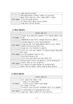 [체육교육] 초등학생의 특성과 초등학생을 위한 지원-6