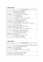 [체육교육] 초등학생의 특성과 초등학생을 위한 지원-8