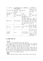 [교육사회학] 페미니즘과 교육-5