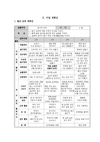 [아동건강교육] 유아 요리활동(과일 요플레 만들어 보아요)-6