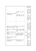 [보건교육 학습지도안] 성교육 -2차 성징의 발현-3
