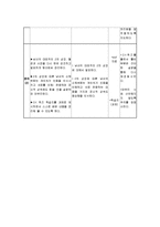 [보건교육 학습지도안] 성교육 -2차 성징의 발현-4
