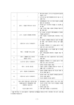 [독서교육론] 독서 프로그램 개발-3