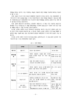 [독서교육론] 독서 프로그램 개발-6