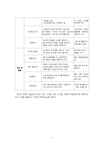 [독서교육론] 독서 프로그램 개발-7