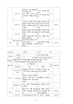 [국어과 교육] 교육과정과 교재 분석 & 새로운 교과서 만들어보기-6