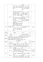 [국어과 교육] 교육과정과 교재 분석 & 새로운 교과서 만들어보기-7