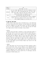 [사업계획서] 떡카페 사업계획서-10