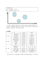 [사업계획서] 떡카페 사업계획서-13