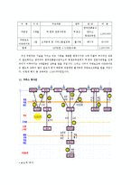 [사업계획서] 떡카페 사업계획서-16