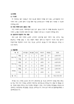 [사업계획서] 떡카페 사업계획서-18