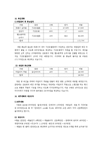 [사업계획서] 떡카페 사업계획서-19