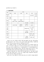 [사업계획서] 떡카페 사업계획서-20