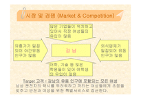 [사업계획서] 여성전용 택시-8