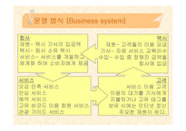 [사업계획서] 여성전용 택시-10