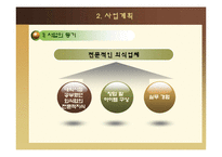 [사업계획서] 닭 쌈 전문 프랜차이징-6