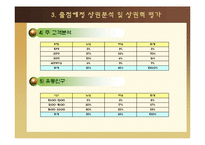 [사업계획서] 닭 쌈 전문 프랜차이징-15