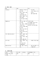 [사업계획서] 리폼 마켓 사업계획서-9